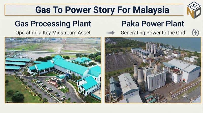 Gas to power story for Malaysia — Kerteh gas processing plant and Paka power plant, midstream asset to grid generation