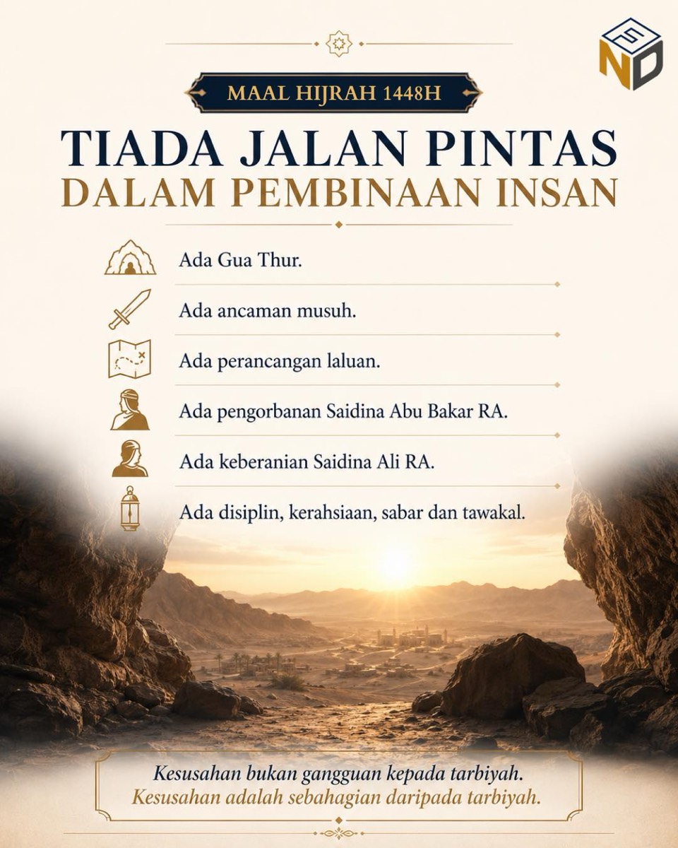 Infographic titled "Maal Hijrah 1448H: Tiada Jalan Pintas Dalam Pembinaan Insan," listing the Cave of Thur, the enemy's threat, careful route planning, the sacrifice of Saidina Abu Bakar RA, the courage of Saidina Ali RA, and the discipline, secrecy, patience and tawakal of the Hijrah