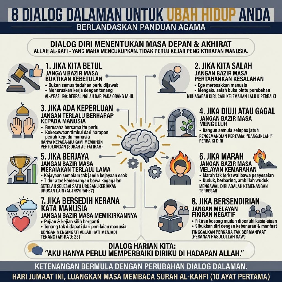 Infographic listing eight internal dialogues for handling being right, being wrong, need, hardship, success, anger, sadness and solitude, grounded in religious guidance